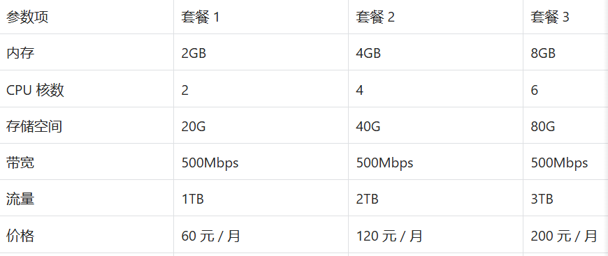 日本VPS