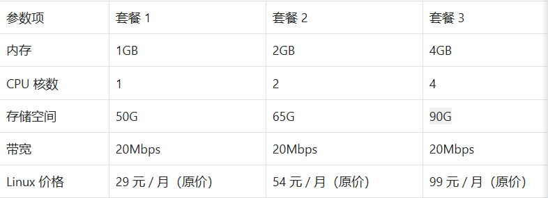 速科云配置与价格