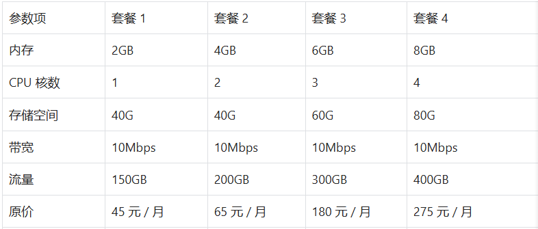 LOCVPS配置与价格
