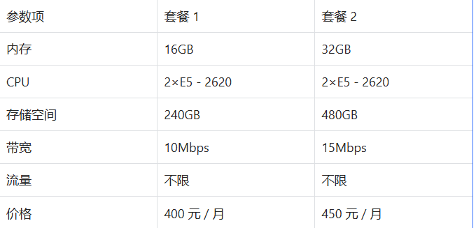 价格套餐对比