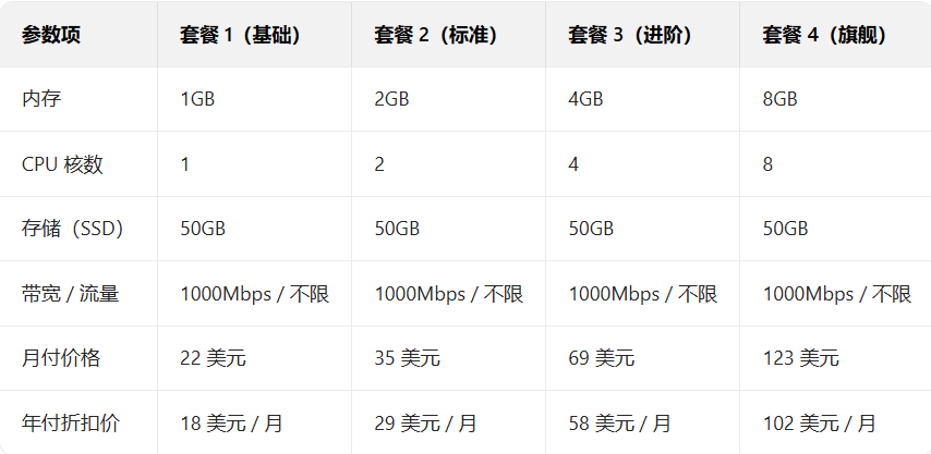 全套餐价格对比表