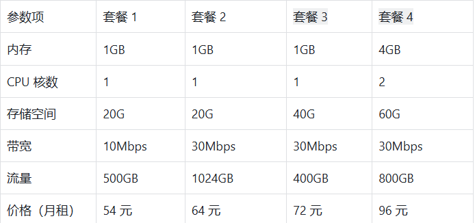 英国家宽VPS