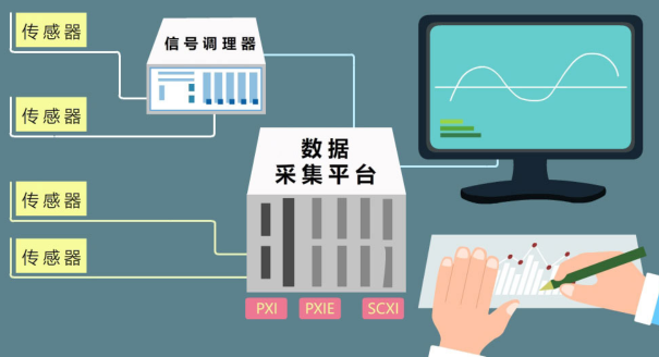 数据采集服务器