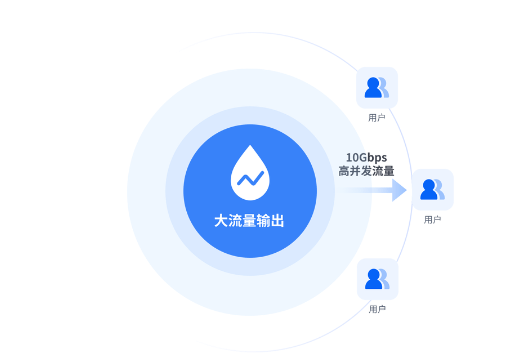 带宽流量异常